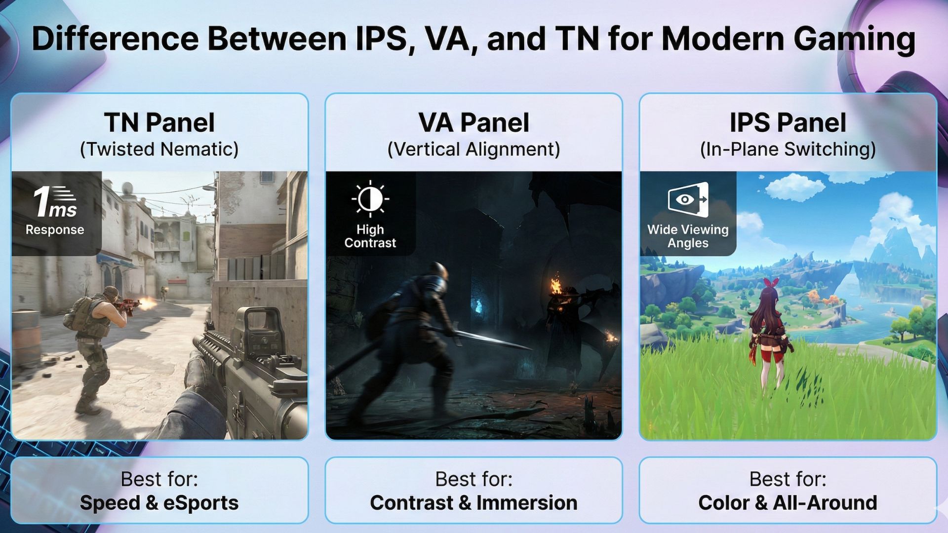 Different Types of Modern Gaming Monitor